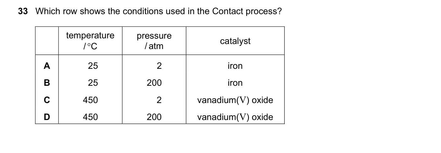 Question 33, June 2019, 0620 Paper 23