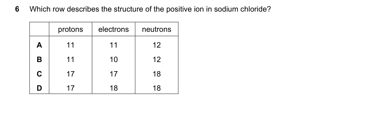 Question 6, March 2019, 0620 Paper 22