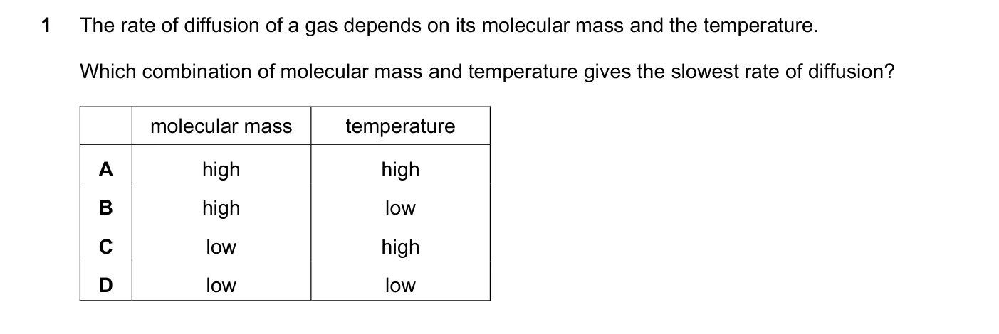 Question 1, November 2019, 0620 Paper 22