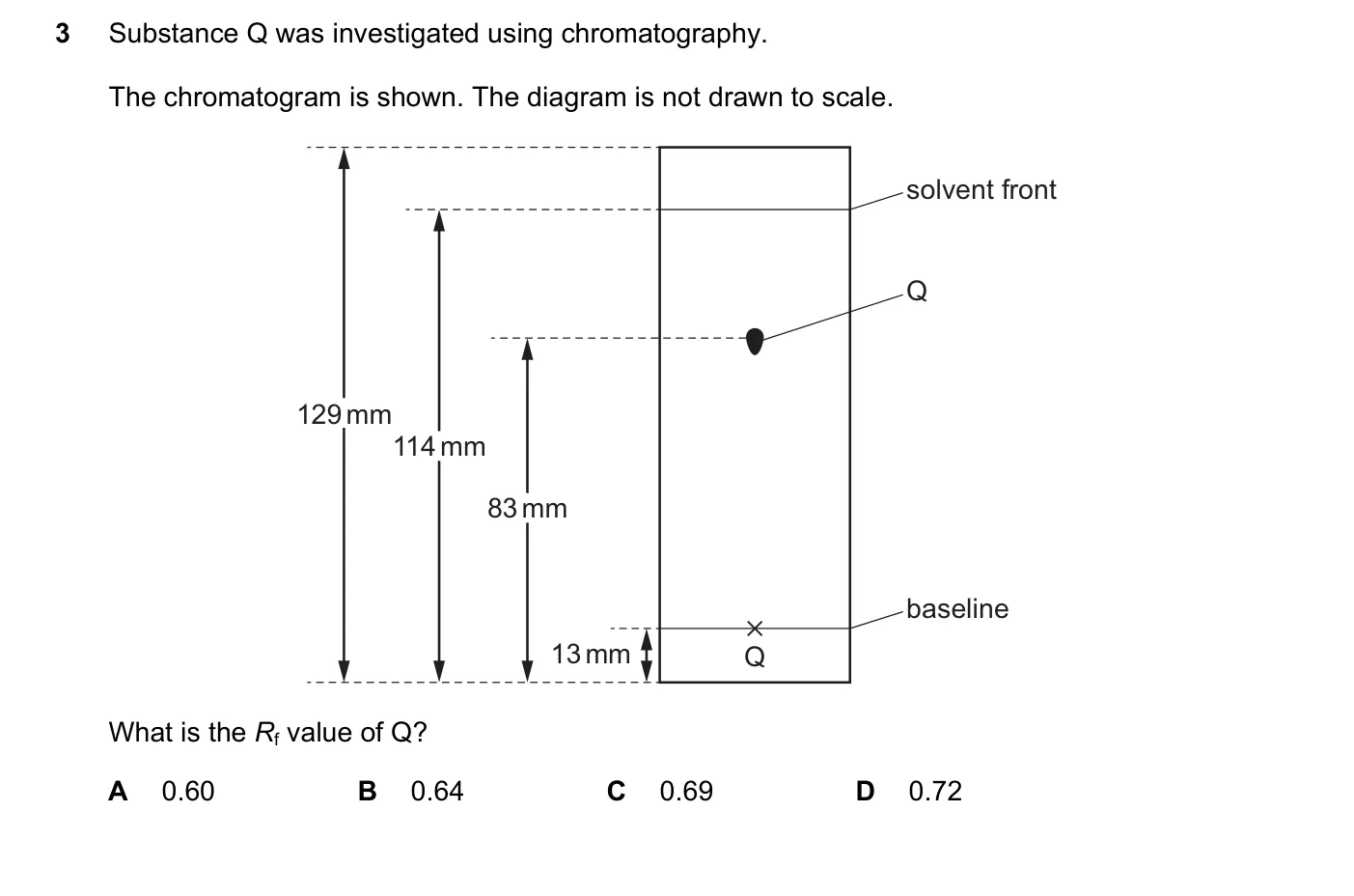 Question 3, November 2019, 0620 Paper 22