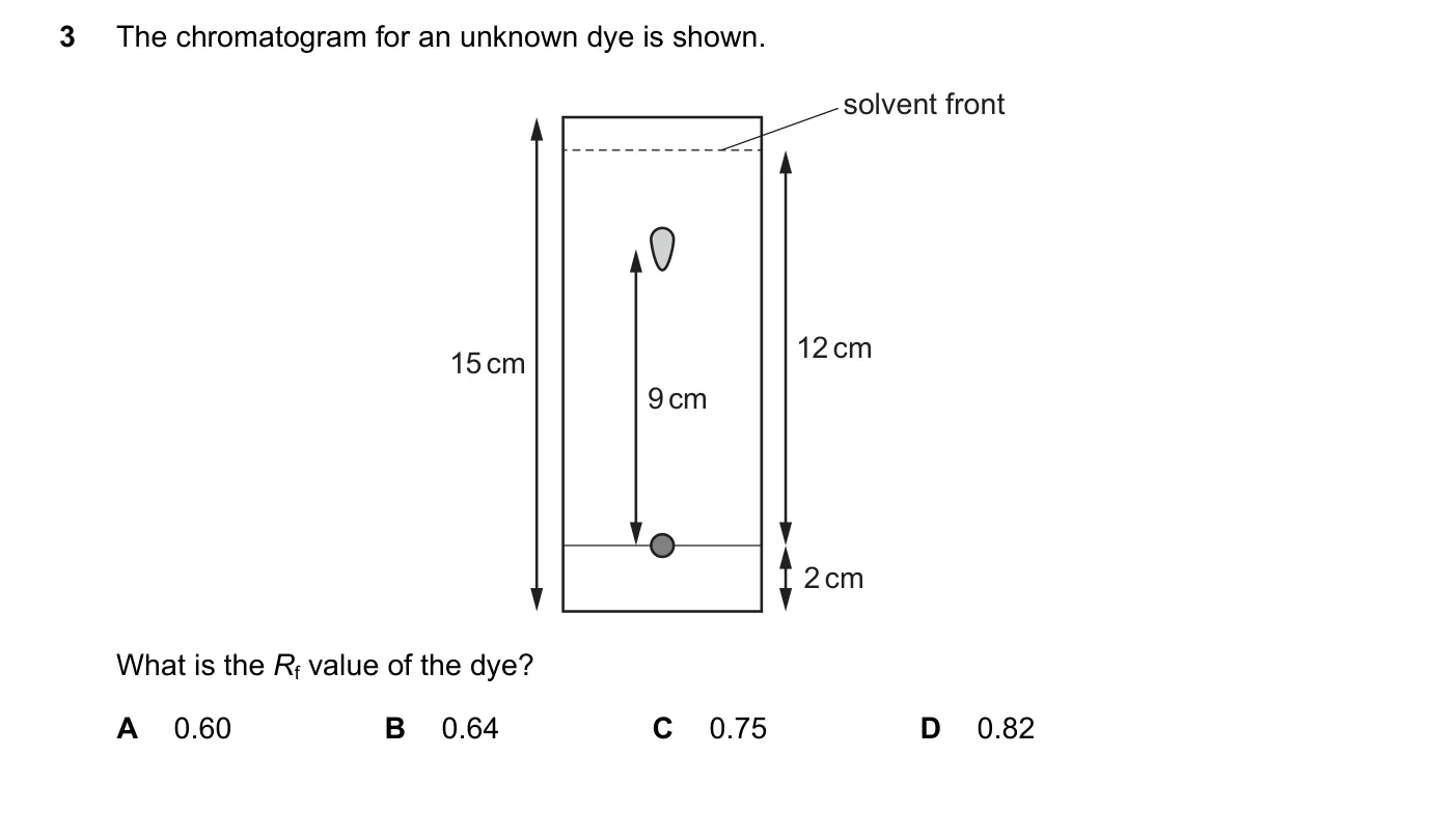 Question 3, June 2020, 0620 Paper 21