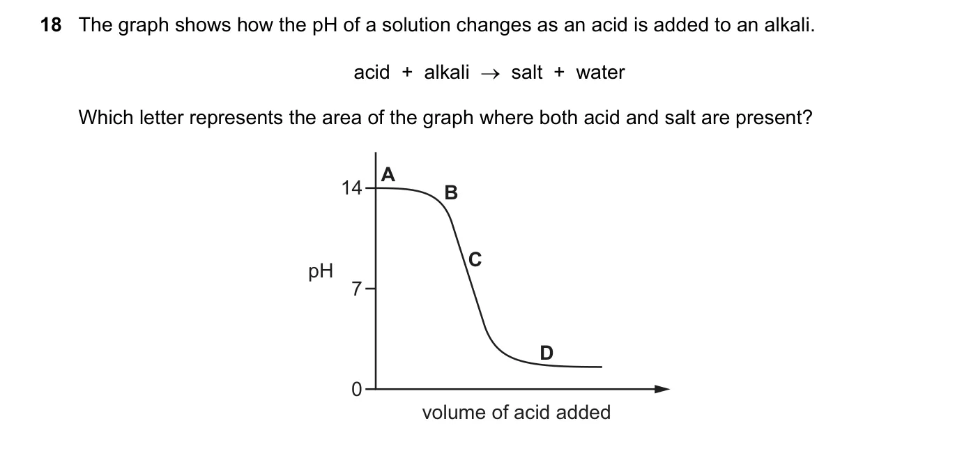 Question 18, June 2020, 0620 Paper 21