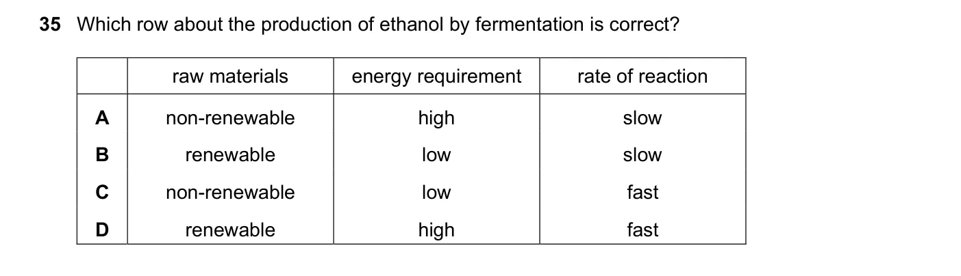 Question 35, June 2020, 0620 Paper 21