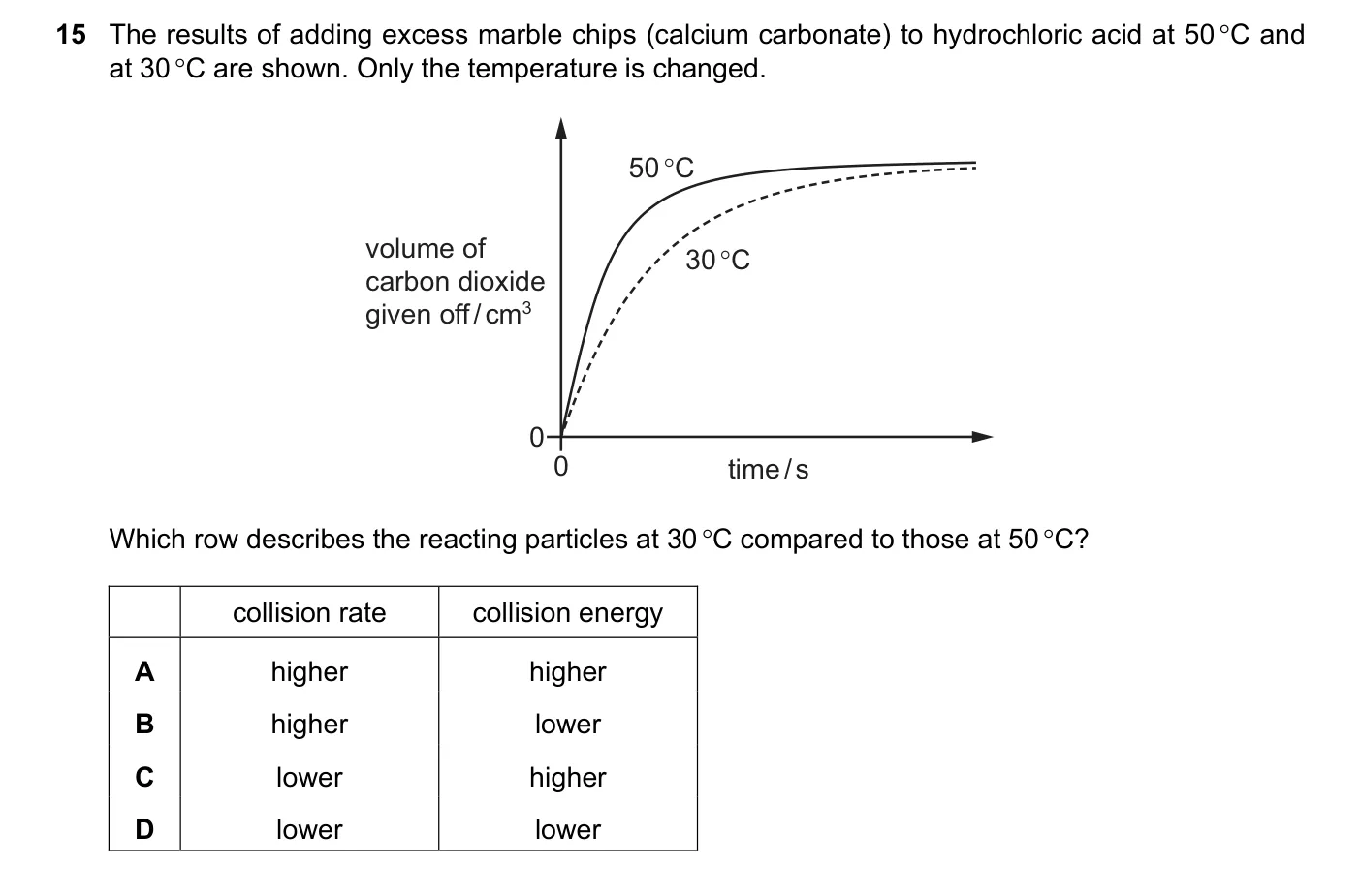 Question 15, June 2020, 0620 Paper 22