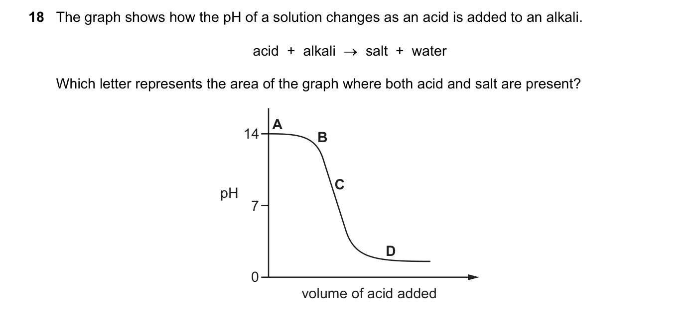 Question 18, June 2020, 0620 Paper 22