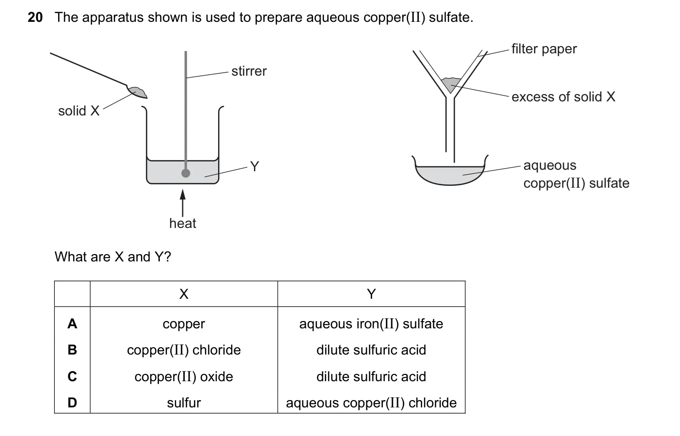 Question 20, June 2020, 0620 Paper 22
