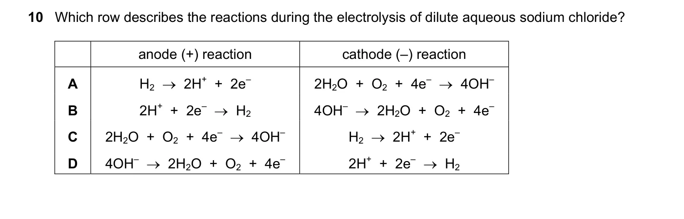 Question 10, June 2020, 0620 Paper 23