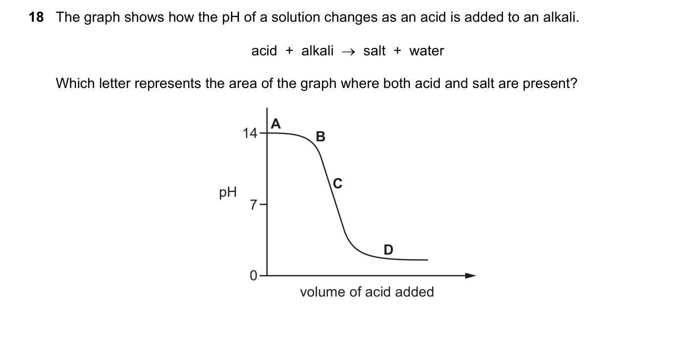 Question 18, June 2020, 0620 Paper 23