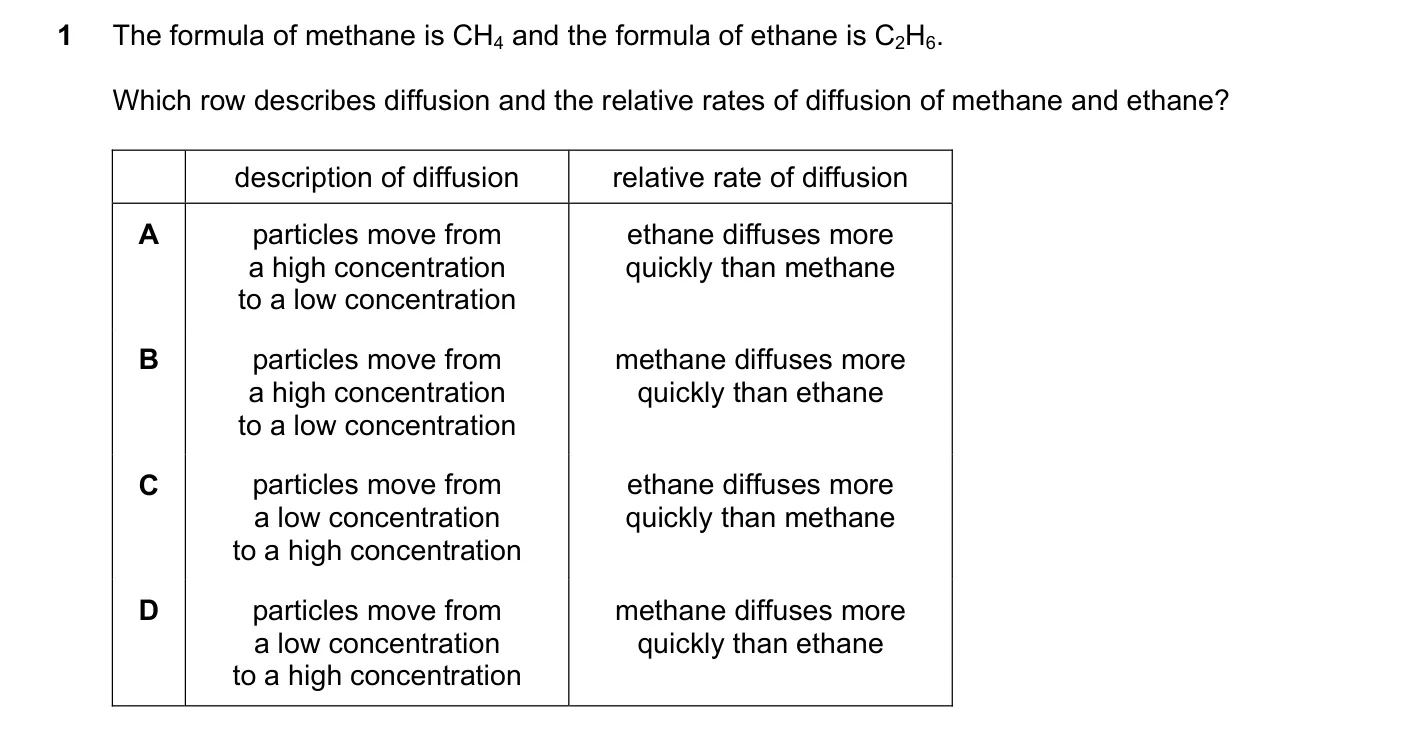 Question 1, March 2020, 0620 Paper 22