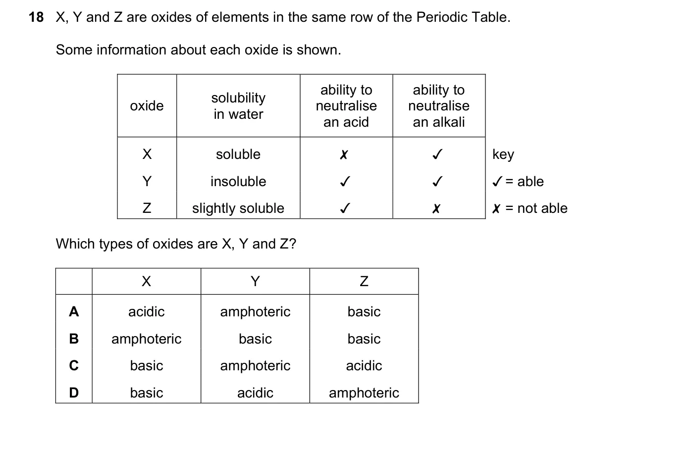 Question 18, March 2020, 0620 Paper 22