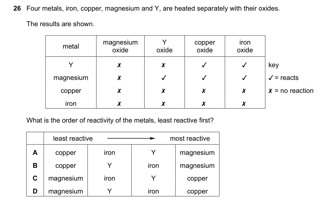 Question 26, March 2020, 0620 Paper 22