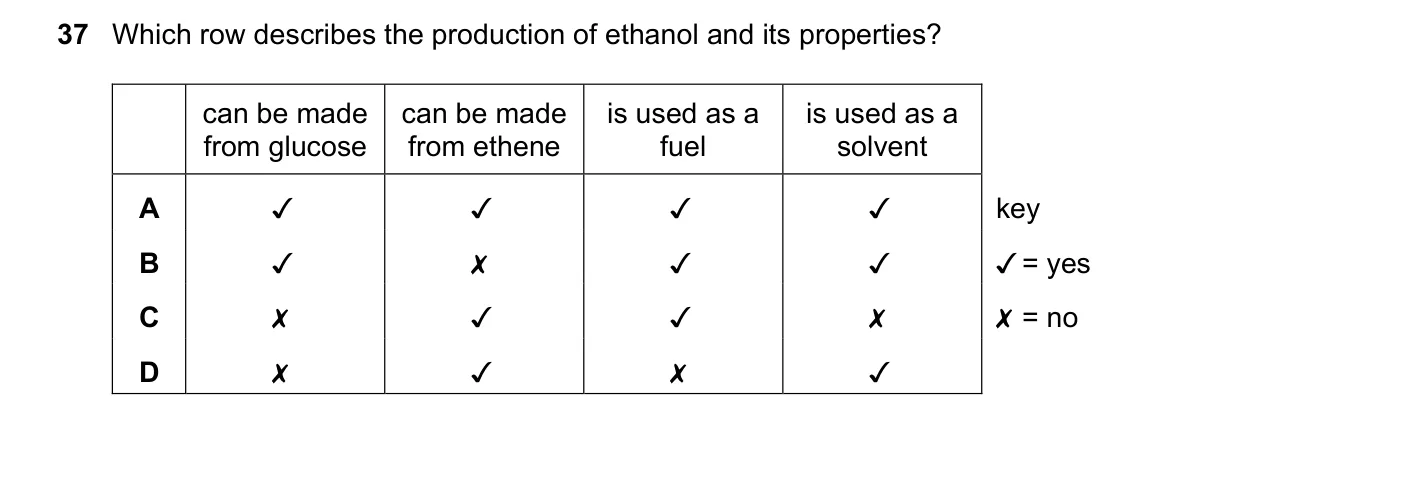Question 37, March 2020, 0620 Paper 22