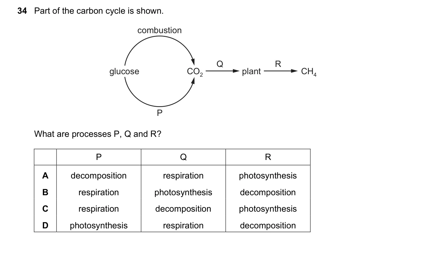 Question 34, November 2020, 0620 Paper 21