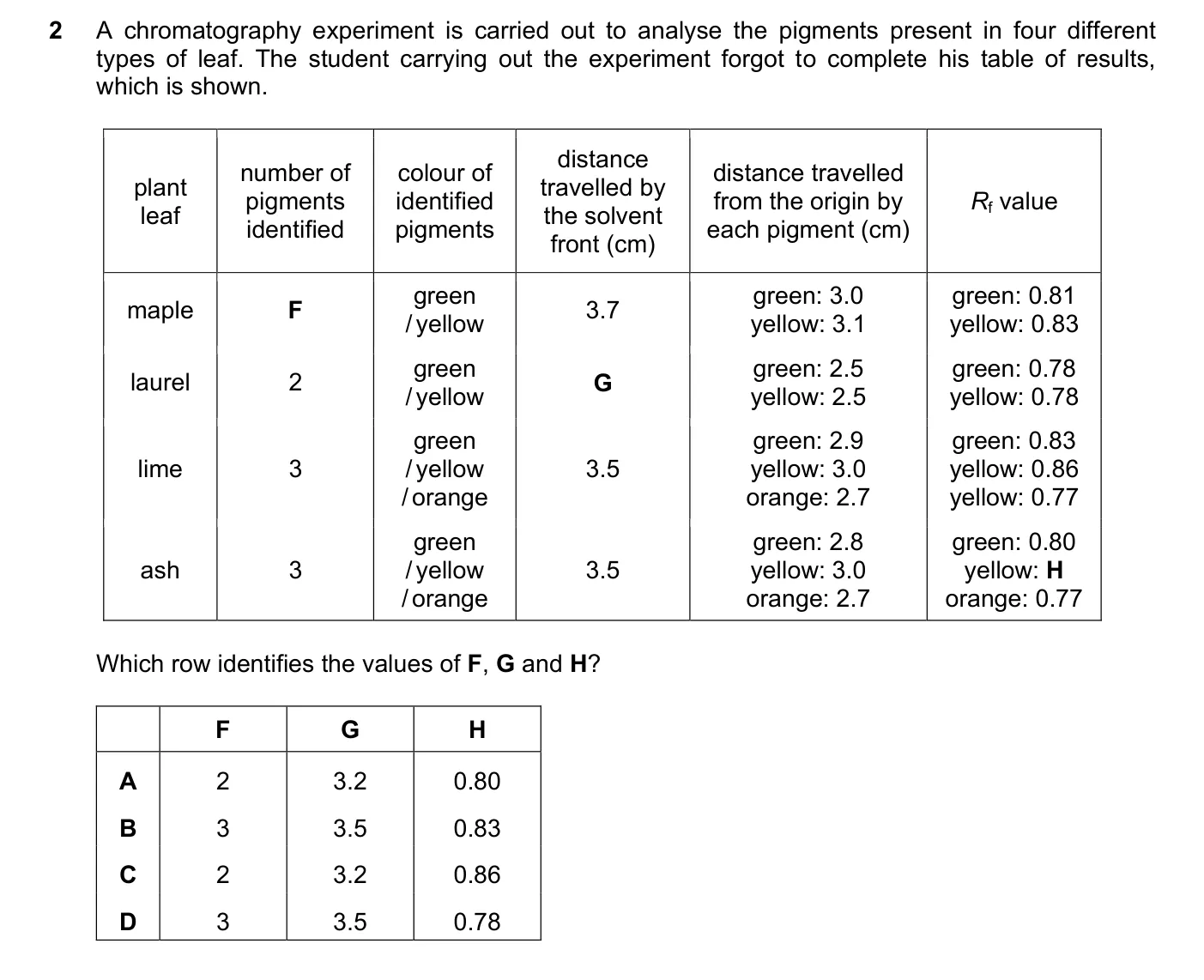 Question 2, November 2020, 0620 Paper 22