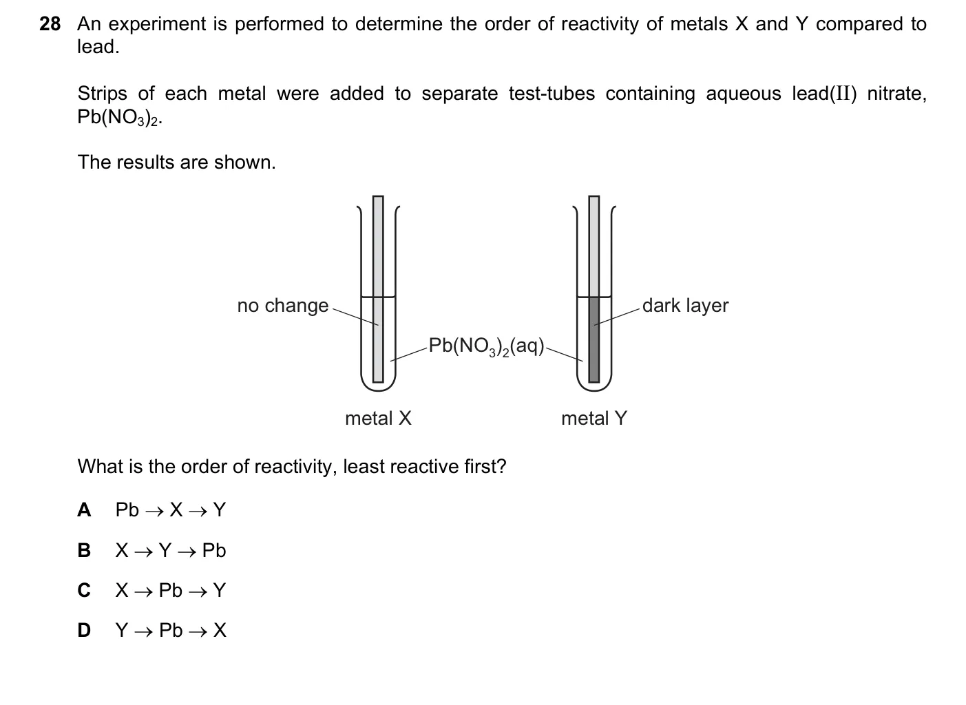 Question 28, November 2020, 0620 Paper 23