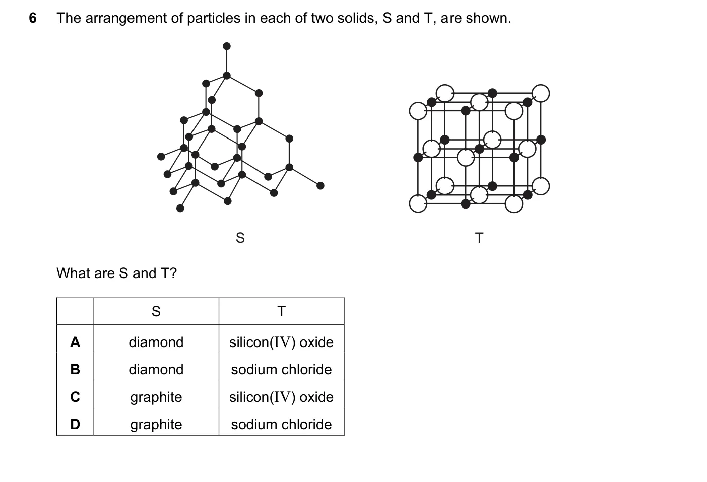 Question 6, June 2021, 0620 Paper 21