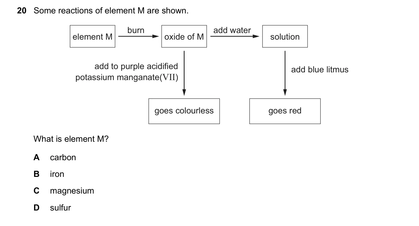 Question 20, June 2021, 0620 Paper 21