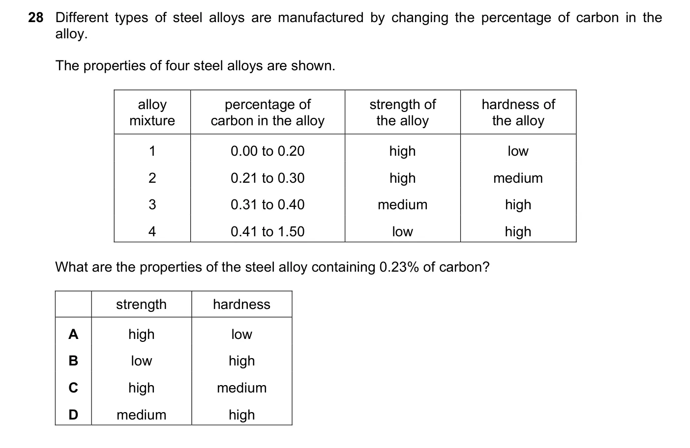 Question 28, June 2021, 0620 Paper 21