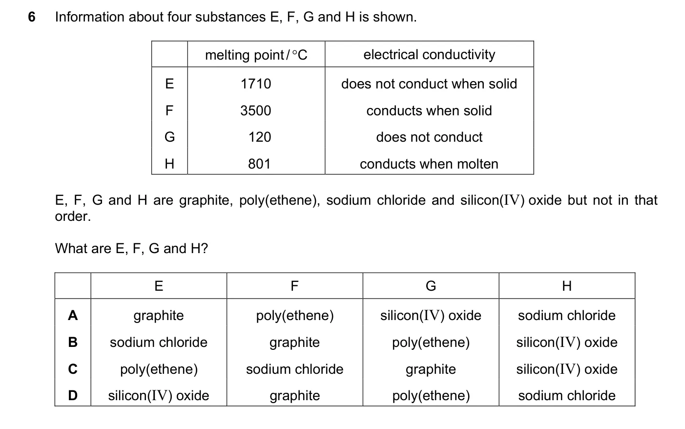Question 6, June 2021, 0620 Paper 22