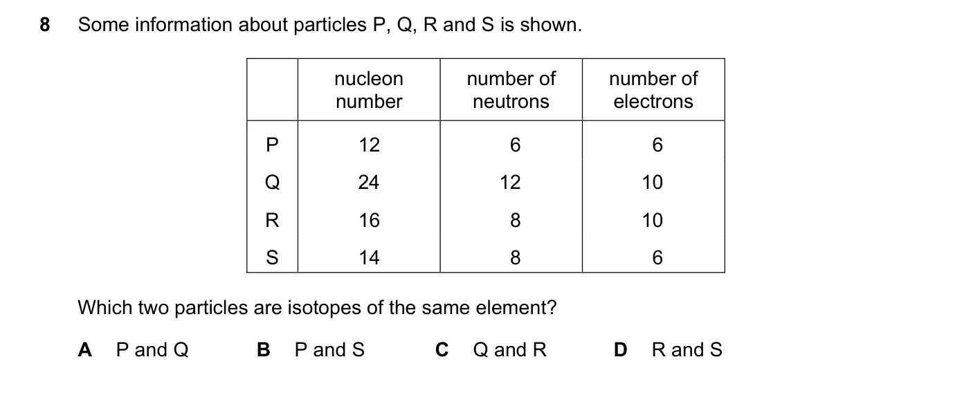 Question 8, June 2021, 0620 Paper 22