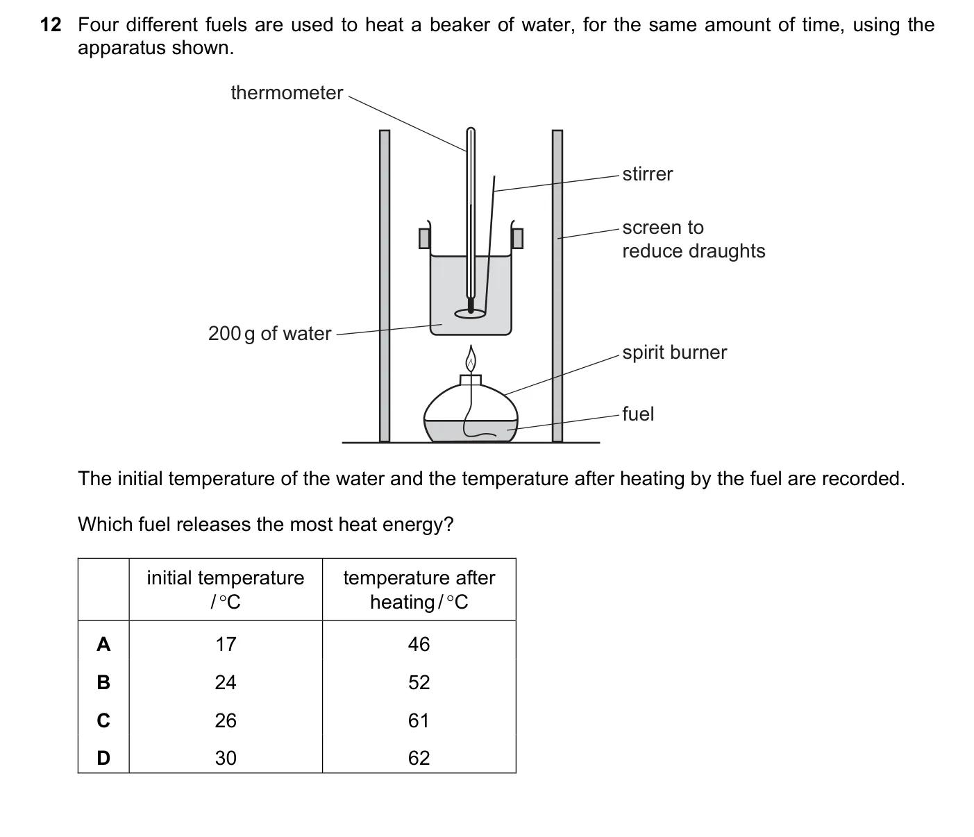 Question 12, June 2021, 0620 Paper 22