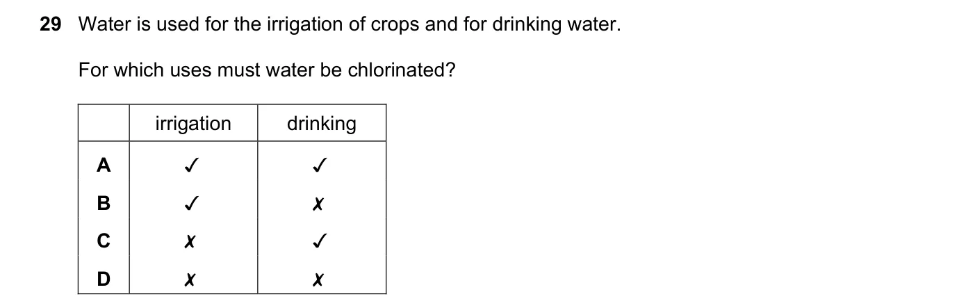 Question 29, June 2021, 0620 Paper 22