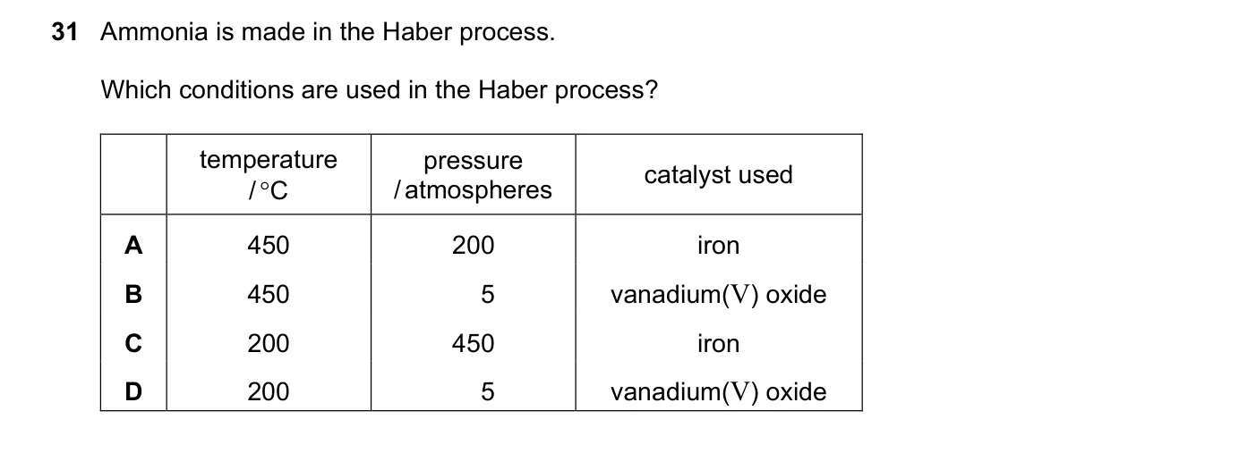 Question 31, June 2021, 0620 Paper 22