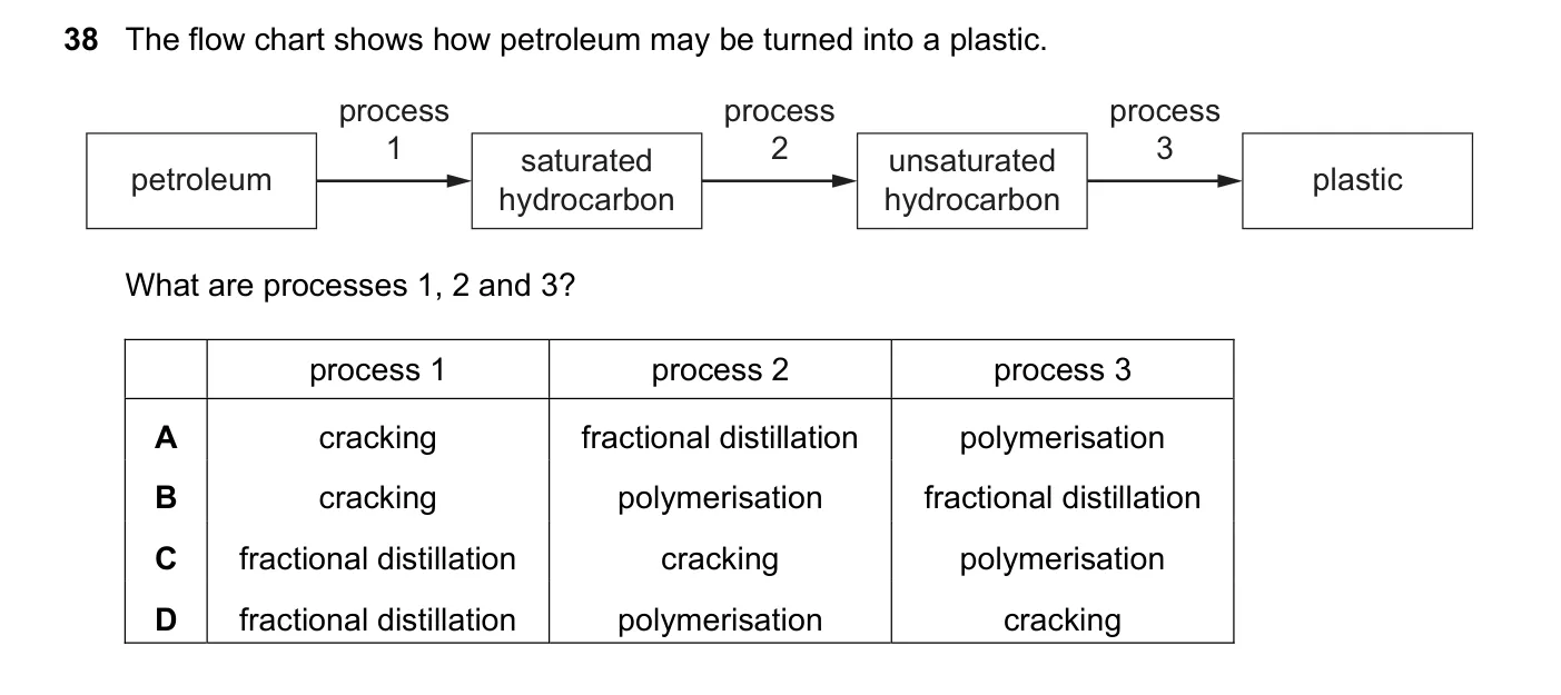 Question 38, June 2021, 0620 Paper 22