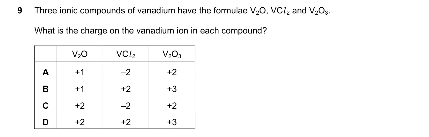 Question 9, June 2021, 0620 Paper 23