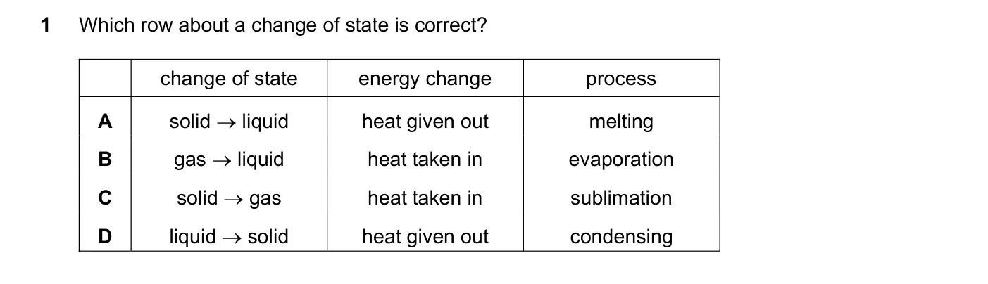 Question 1, March 2021, 0620 Paper 22