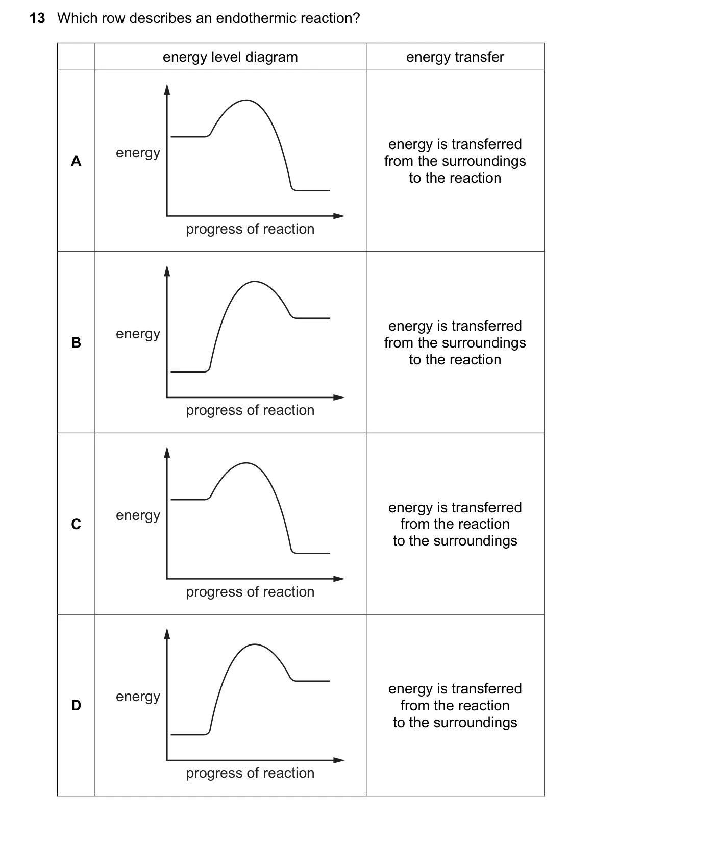 Question 13, March 2021, 0620 Paper 22