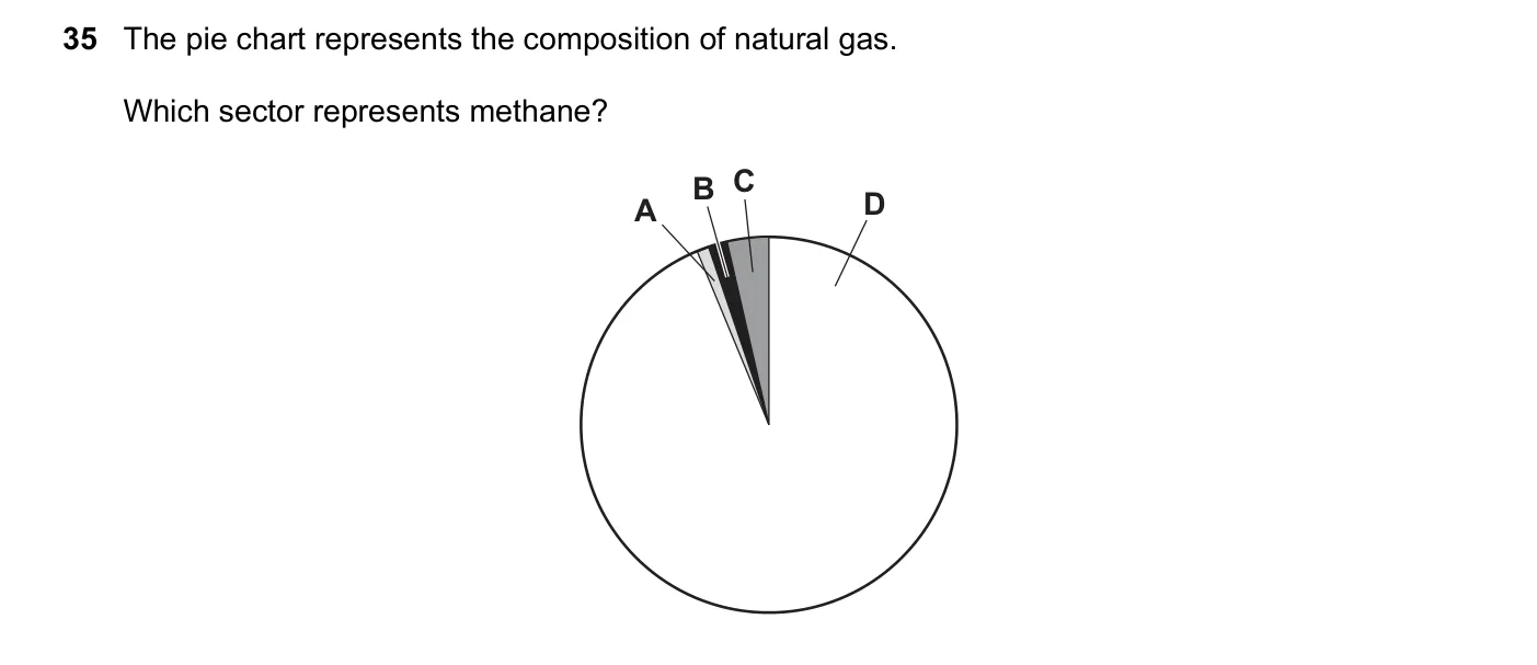 Question 35, March 2021, 0620 Paper 22