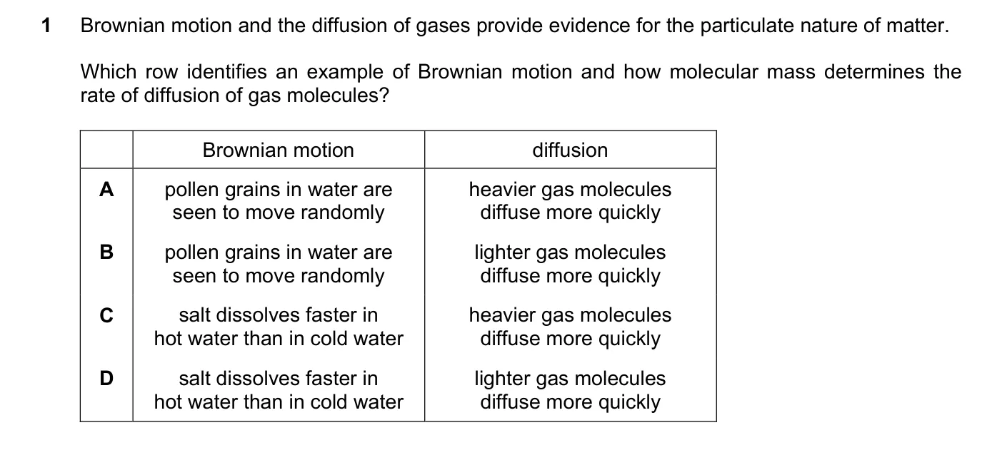 Question 1, November 2021, 0620 Paper 23