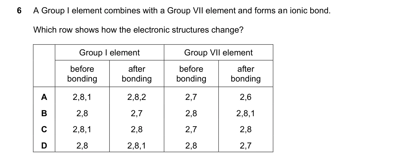 Question 6, November 2021, 0620 Paper 23