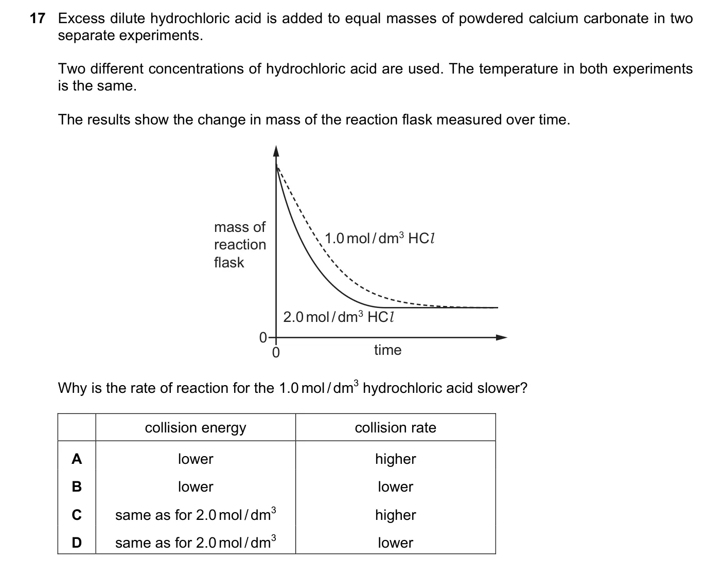 Question 17, November 2021, 0620 Paper 23
