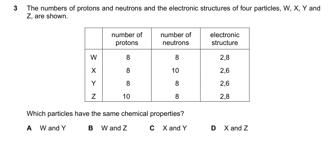 Question 3, June 2022, 0620 Paper 21