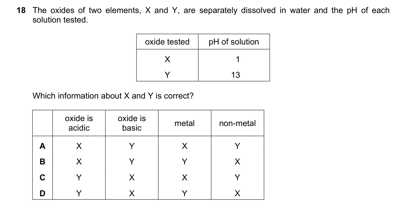 Question 18, June 2022, 0620 Paper 21