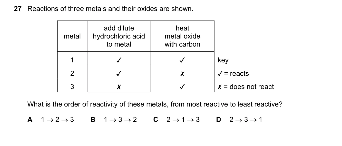 Question 27, June 2022, 0620 Paper 21