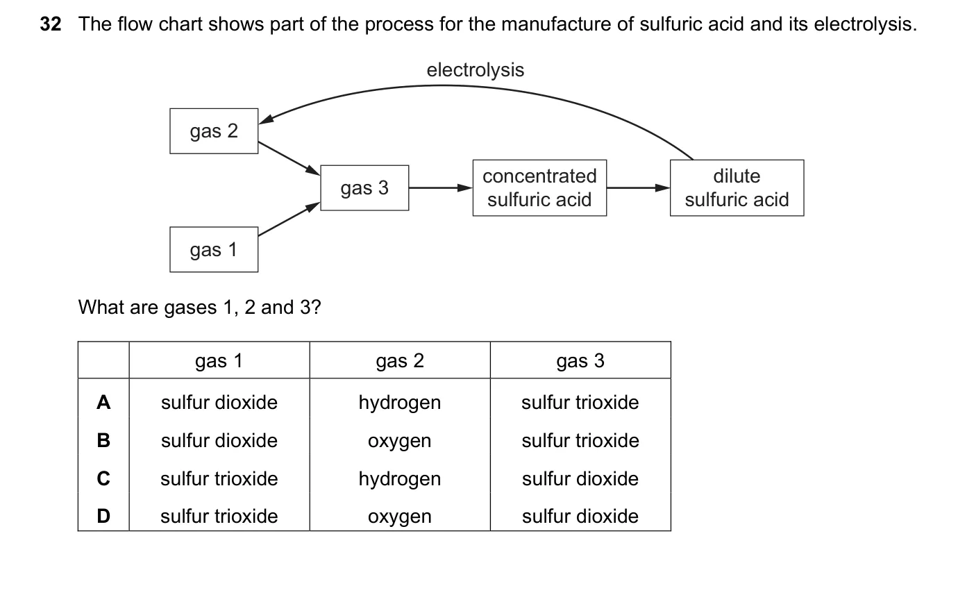 Question 32, June 2022, 0620 Paper 21