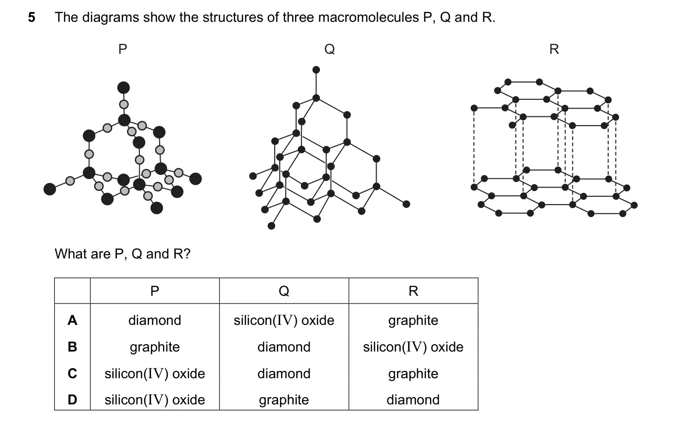 Question 5, June 2022, 0620 Paper 22