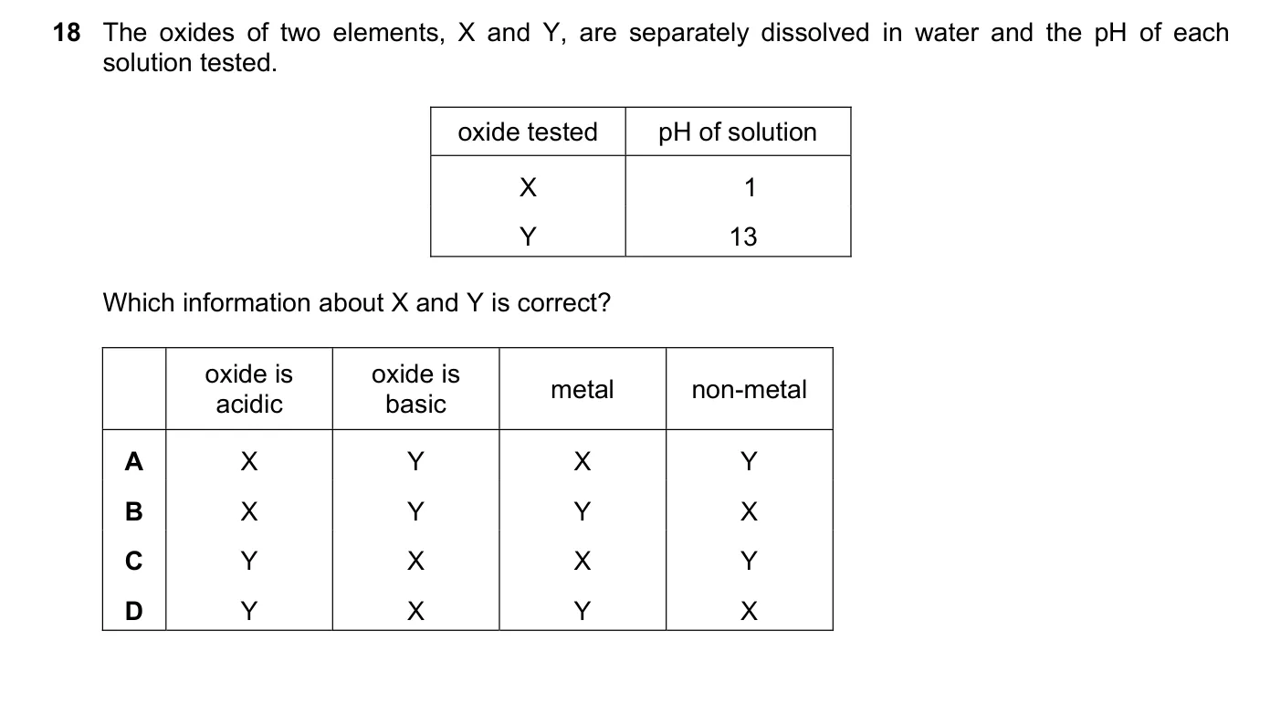 Question 18, June 2022, 0620 Paper 22