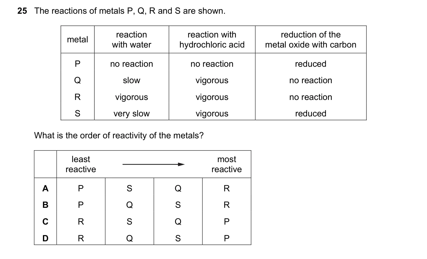 Question 25, June 2022, 0620 Paper 22