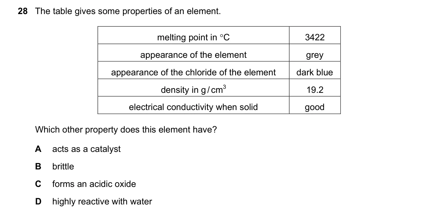 Question 28, March 2022, 0620 Paper 22