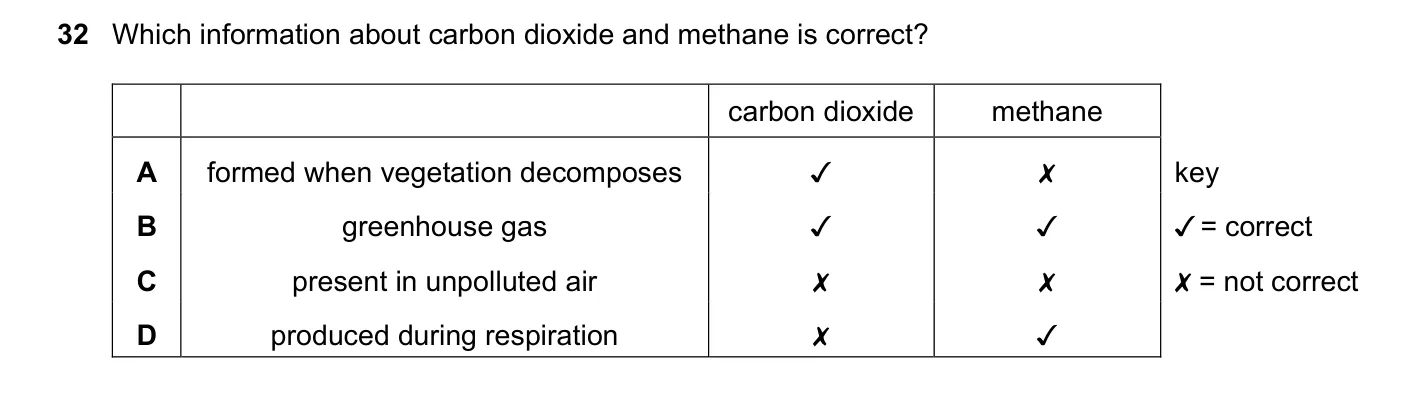 Question 32, March 2022, 0620 Paper 22