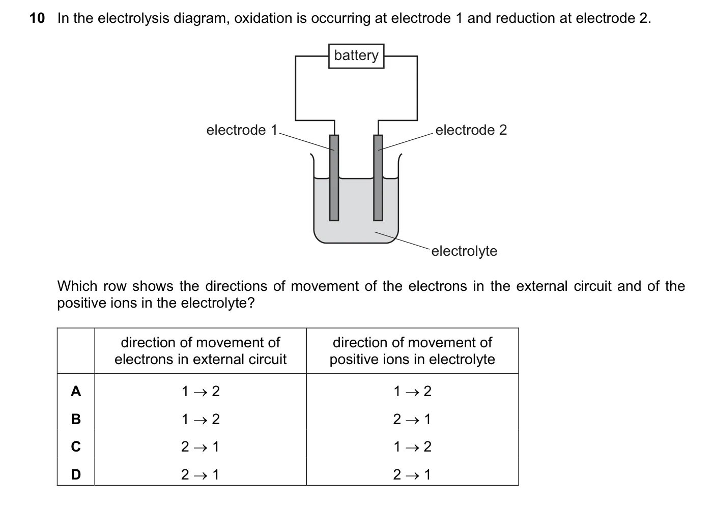 Question 10, November 2022, 0620 Paper 21