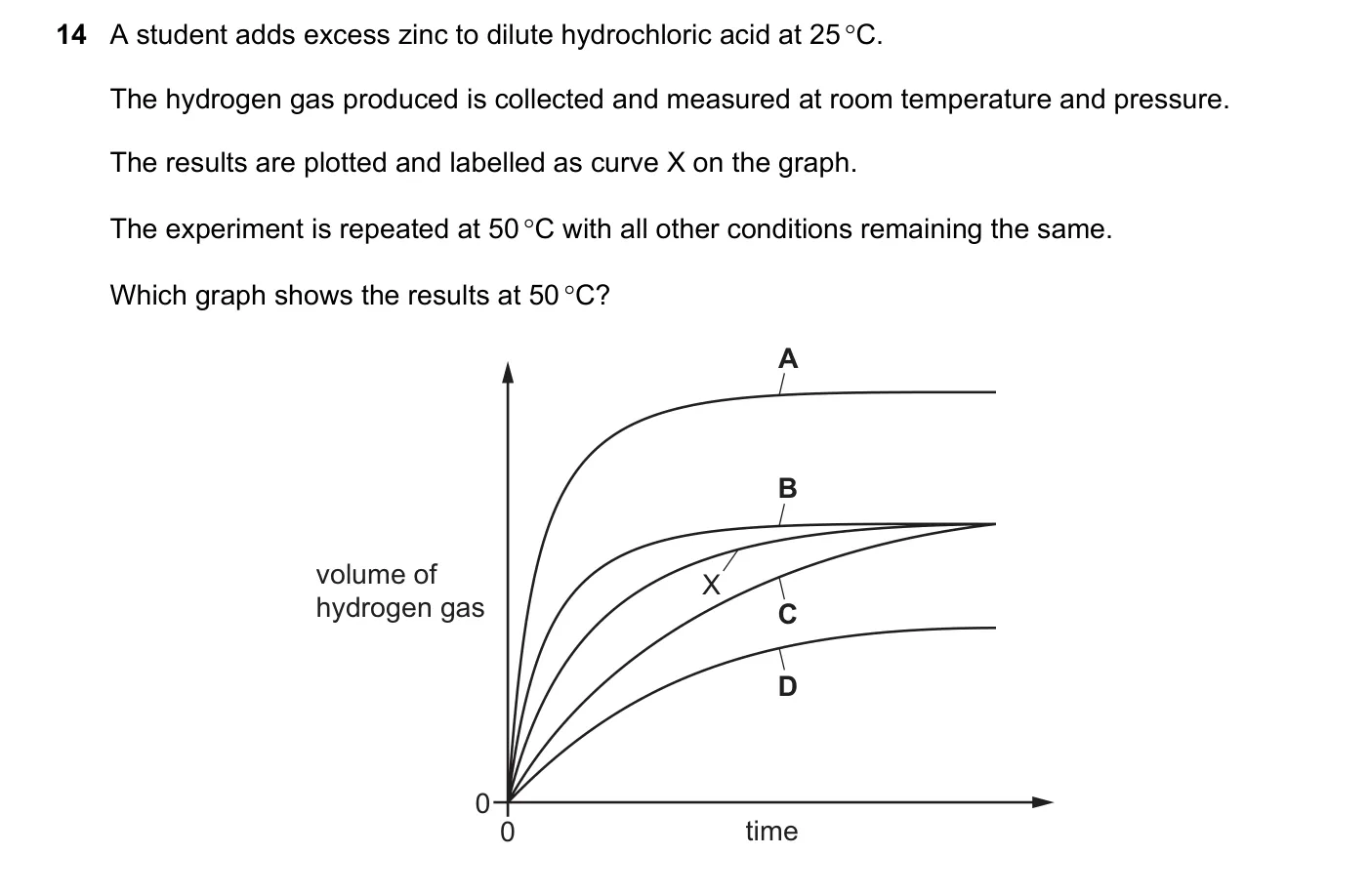 Question 14, November 2022, 0620 Paper 21