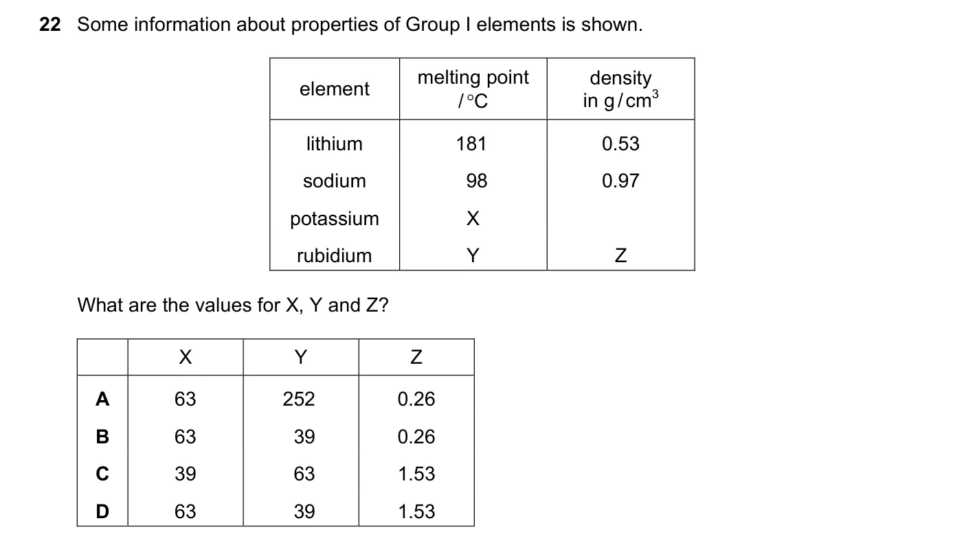 Question 22, November 2022, 0620 Paper 21