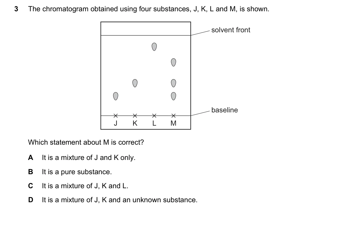 Question 3, November 2022, 0620 Paper 22
