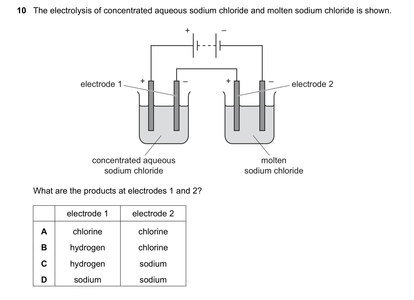 Question 10, November 2022, 0620 Paper 22