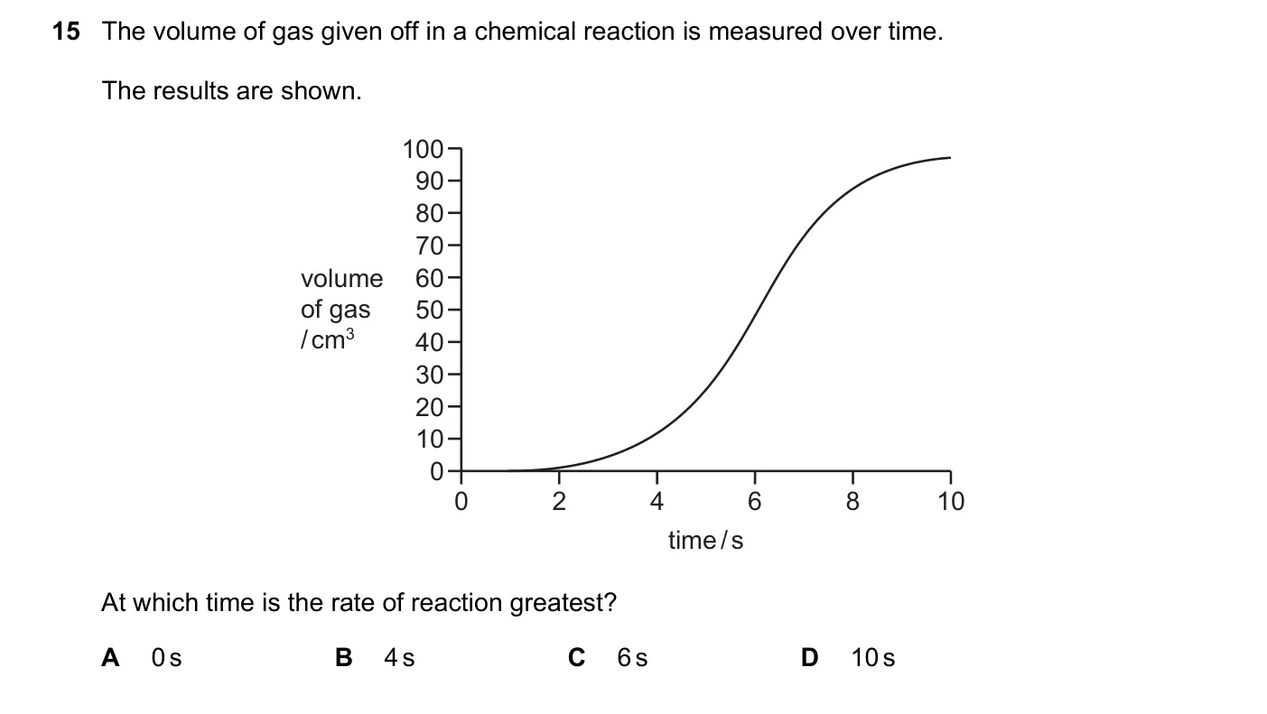Question 15, November 2022, 0620 Paper 22